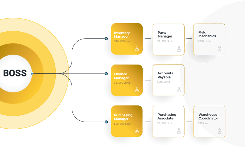 Purchase order approval limits in SRM-01