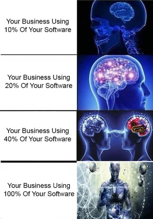 Your Business Using Software