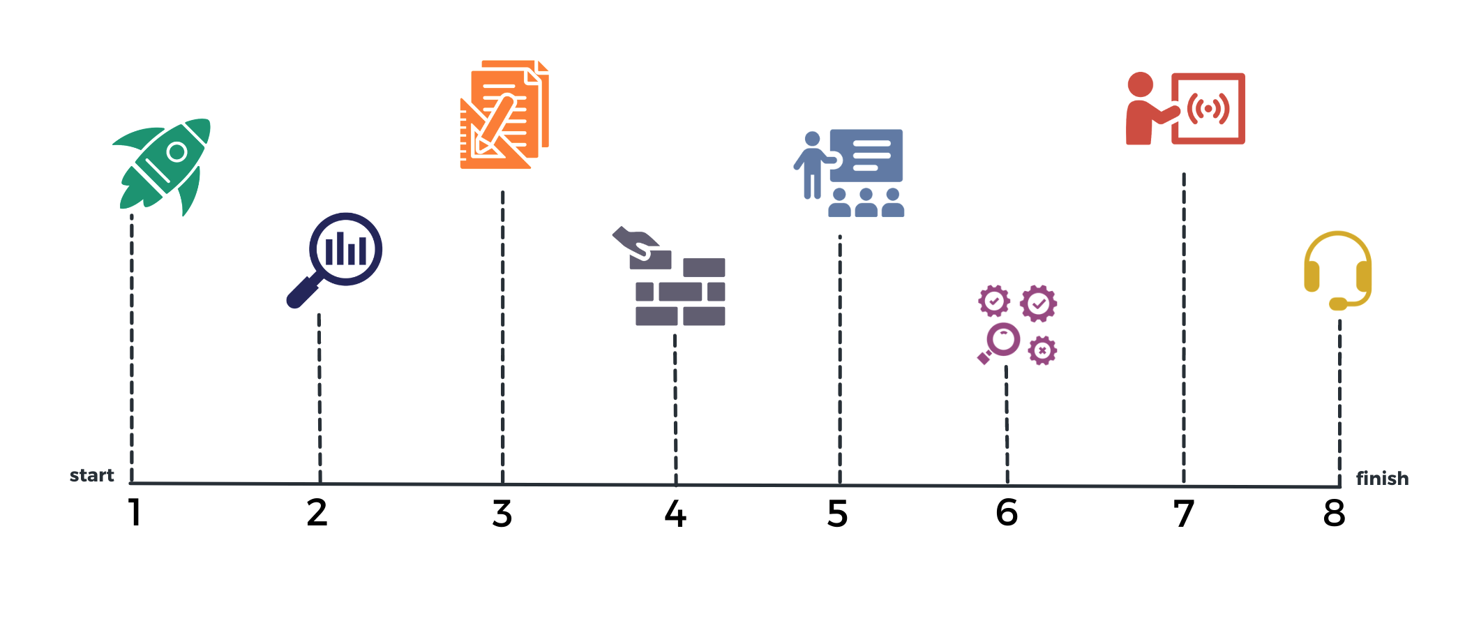 implementation graphic